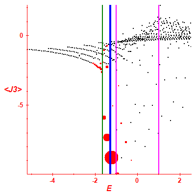 Peres lattice <J3>